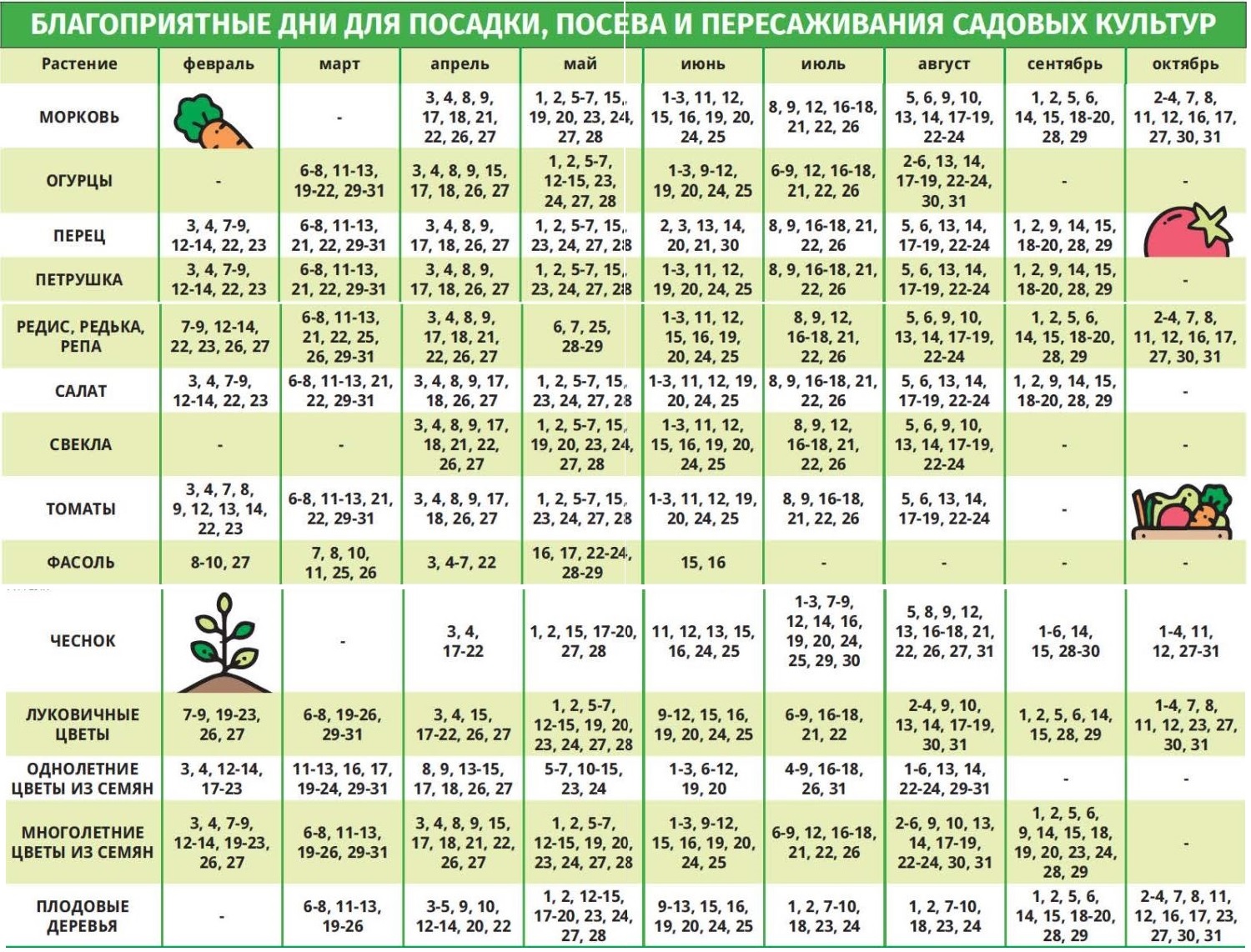 Лунный календарь садовода огородника март 24 года. Лунный календарь садовода и огородника. Лунный календарь садовода и огородника на 2022 год по месяцам. Лунный посевной календарь на 2022 год садовода и огородника таблица. Лунный календарь садовода на август 2022.